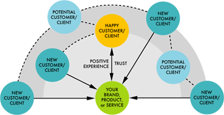 wom_diagram1