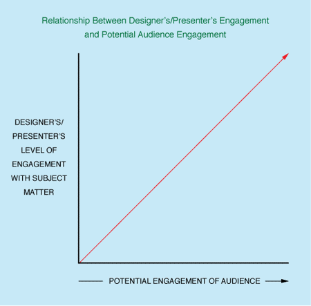 graph-engagement graph