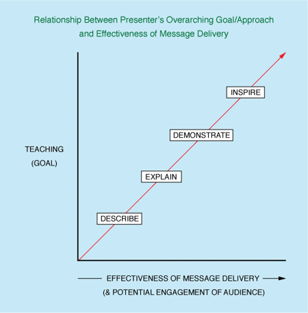 graph-teaching-goals graph