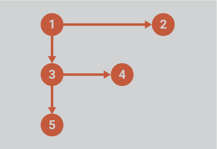 F-shaped Scan Pattern